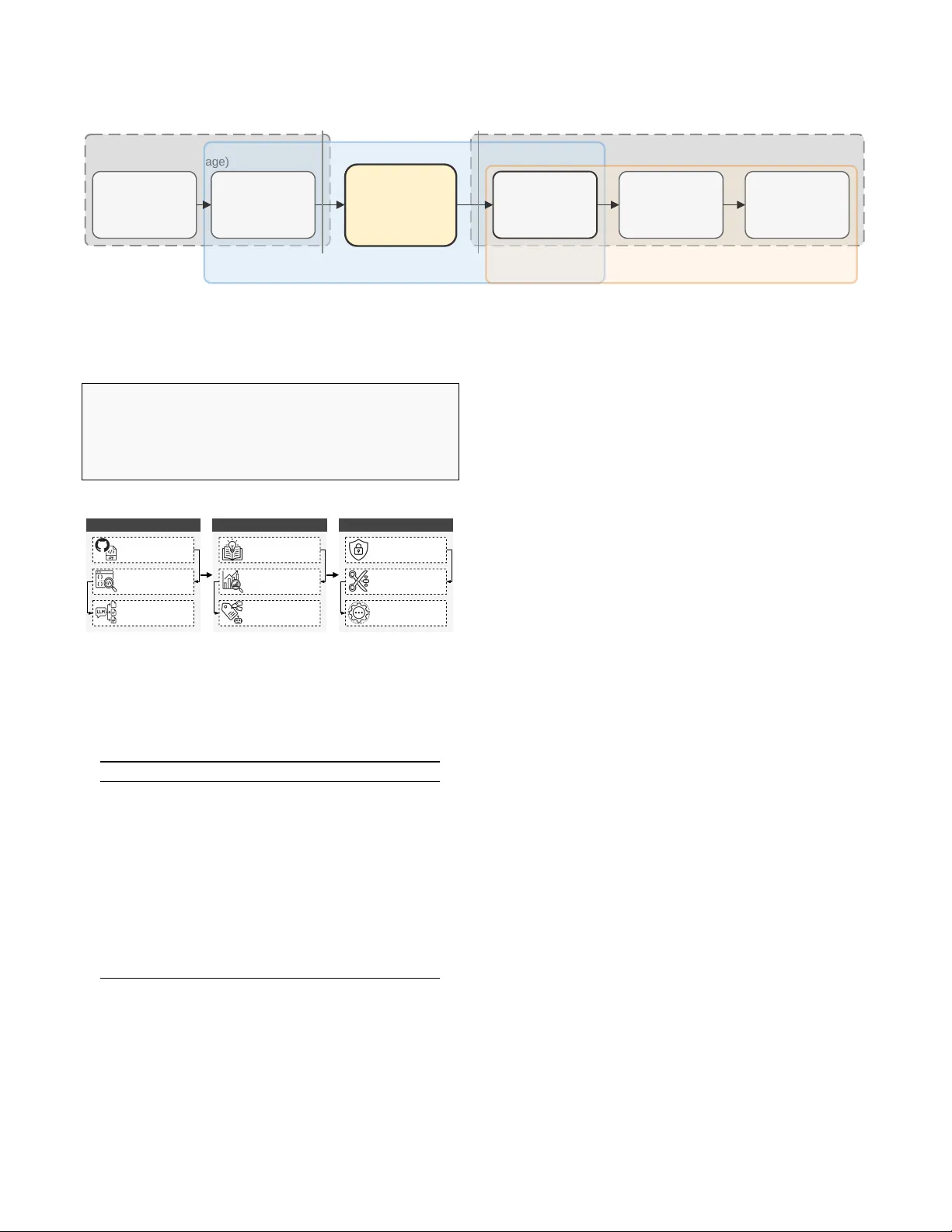 NL PL 경계 정보 흐름 분석