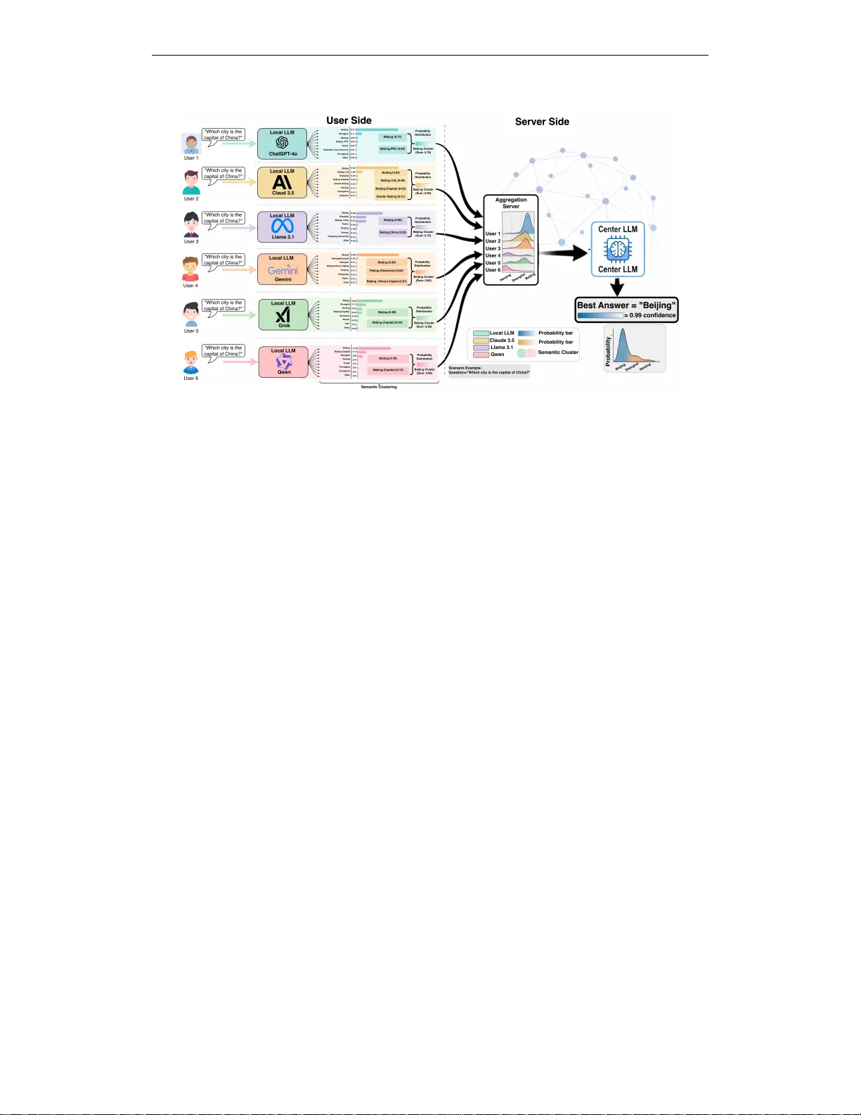 협업 엔트로피 다중 LLM 시스템 불확실성 정량화