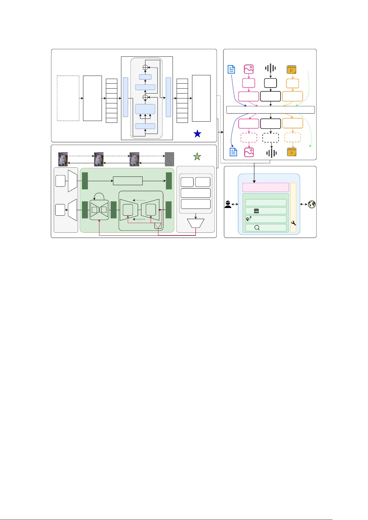 딥 리서치의 딥 리서치: 트랜스포머에서 에이전트까지, AI에서 과학을 위한 AI까지