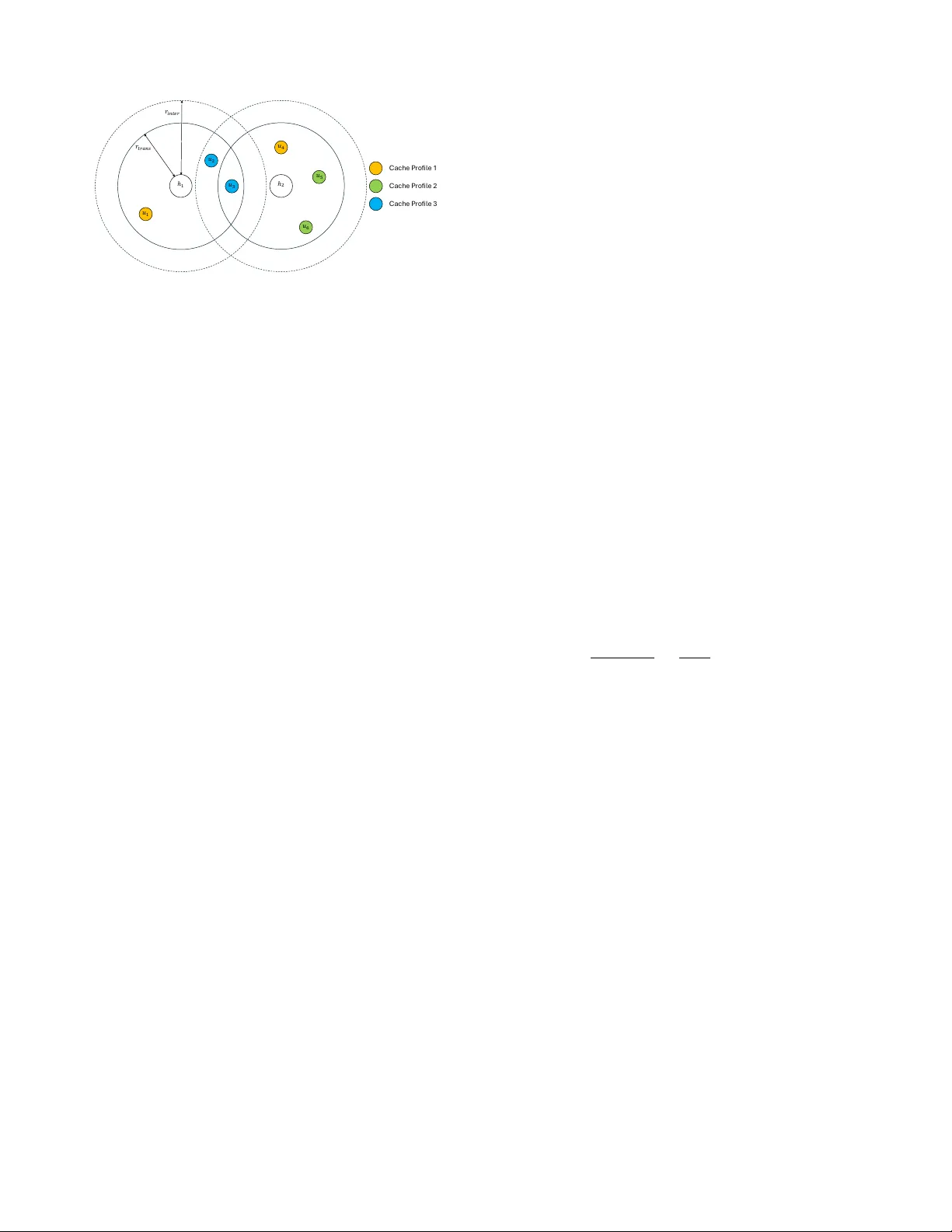 다중 AP WLAN에서 코딩 캐시 기반 공정 스케줄링