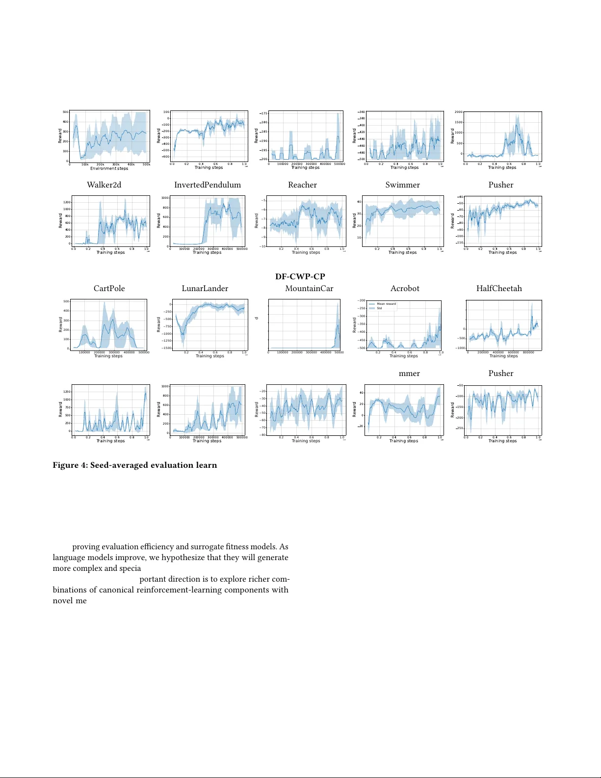 Evolutionary Discovery of Reinforcement Learning Algorithms via Large Language Models