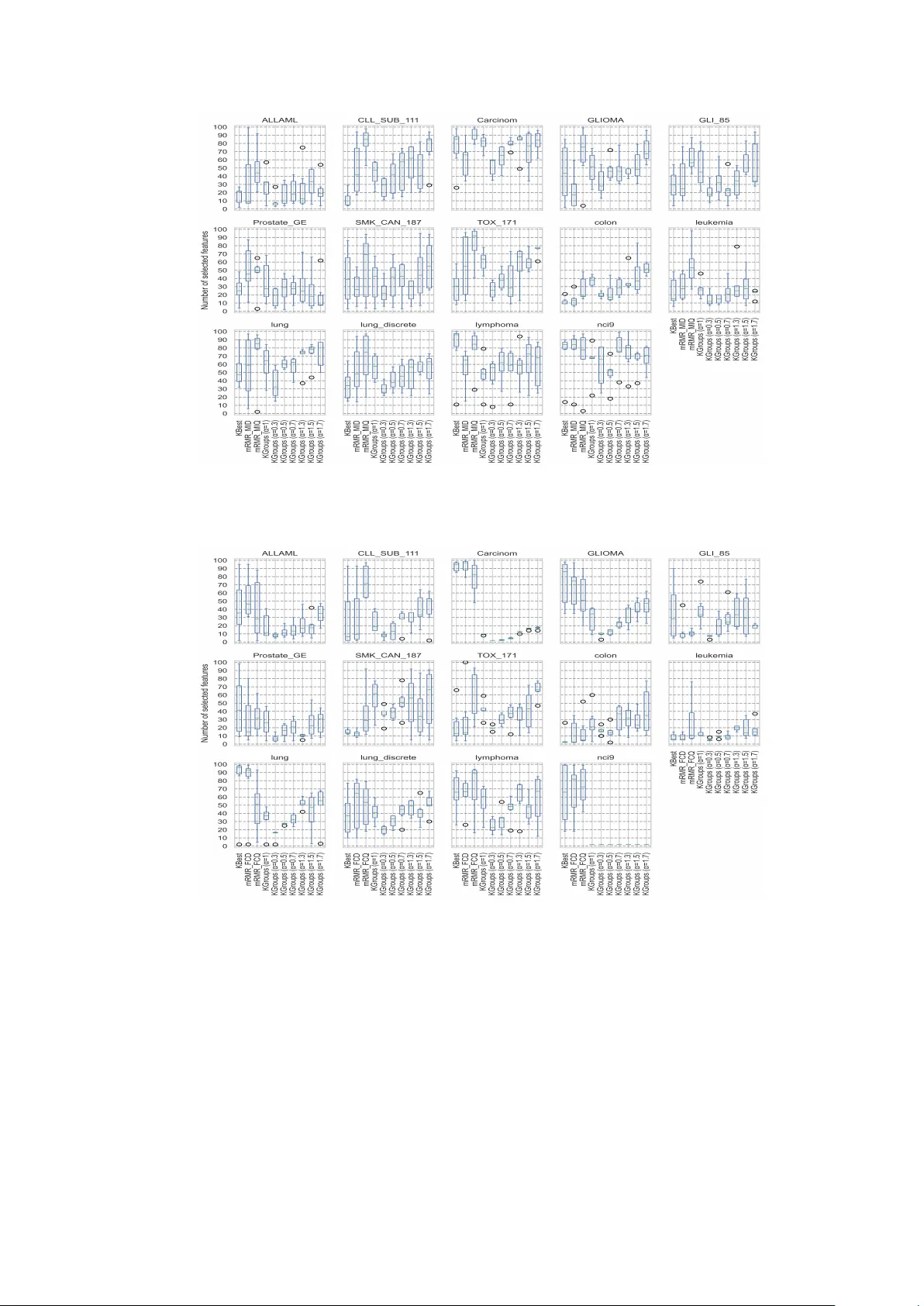 KGroups: A Versatile Univariate Max-Relevance Min-Redundancy Feature Selection Algorithm for High-dimensional Biological Data