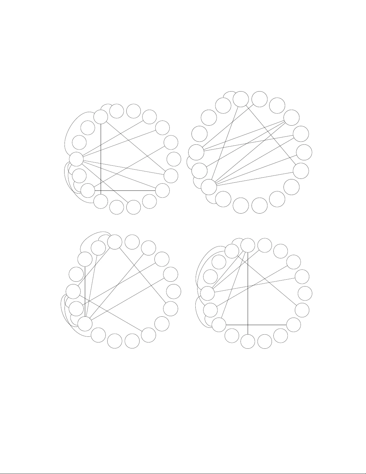 프로파일 그래프 모델: 위험 요인에 따른 의존 구조의 통합 표현