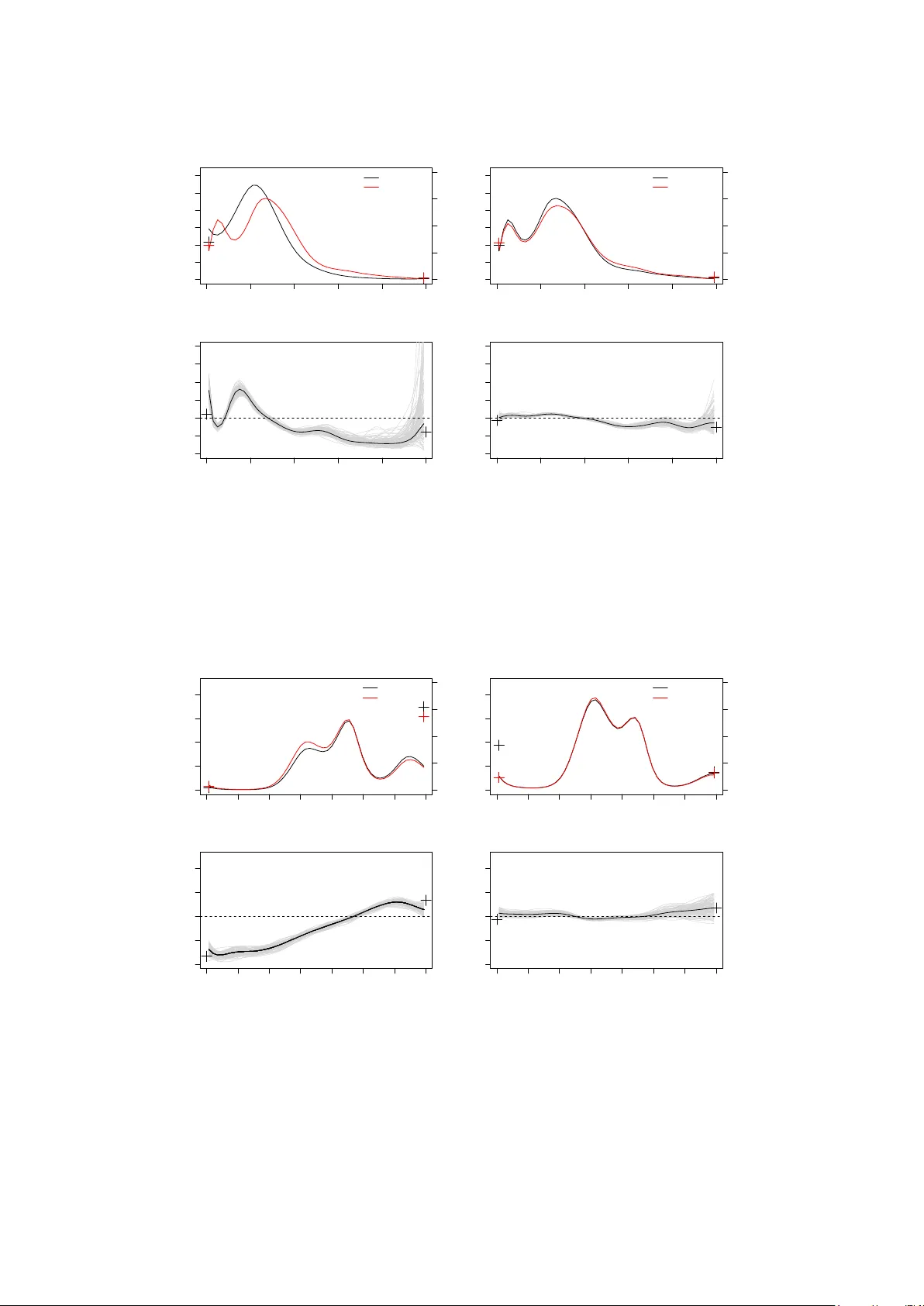 반사실 밀도 효과와 독일 동서 소득 격차
