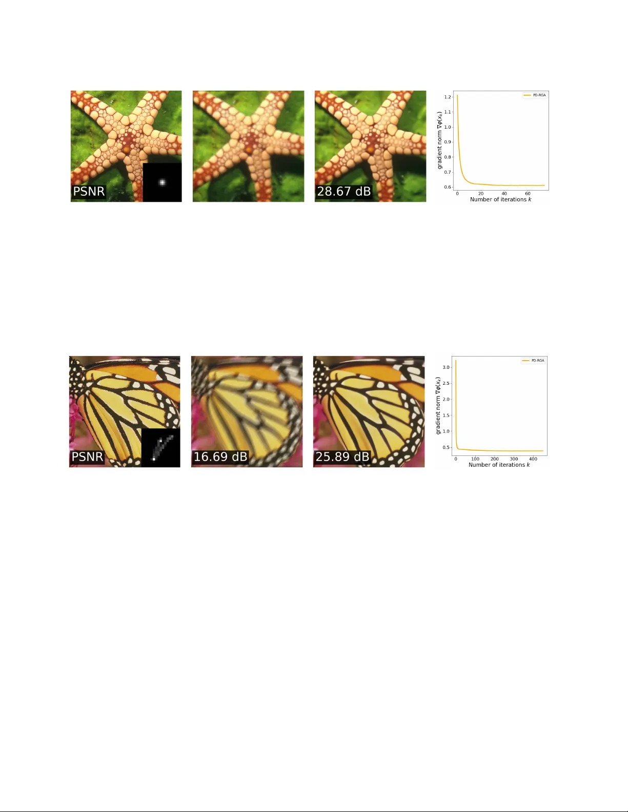 약한 볼록성 강한 오목성 미니맥스 최적화의 수렴성: 교대형 및 이중 근접 알고리즘의 새로운 증명