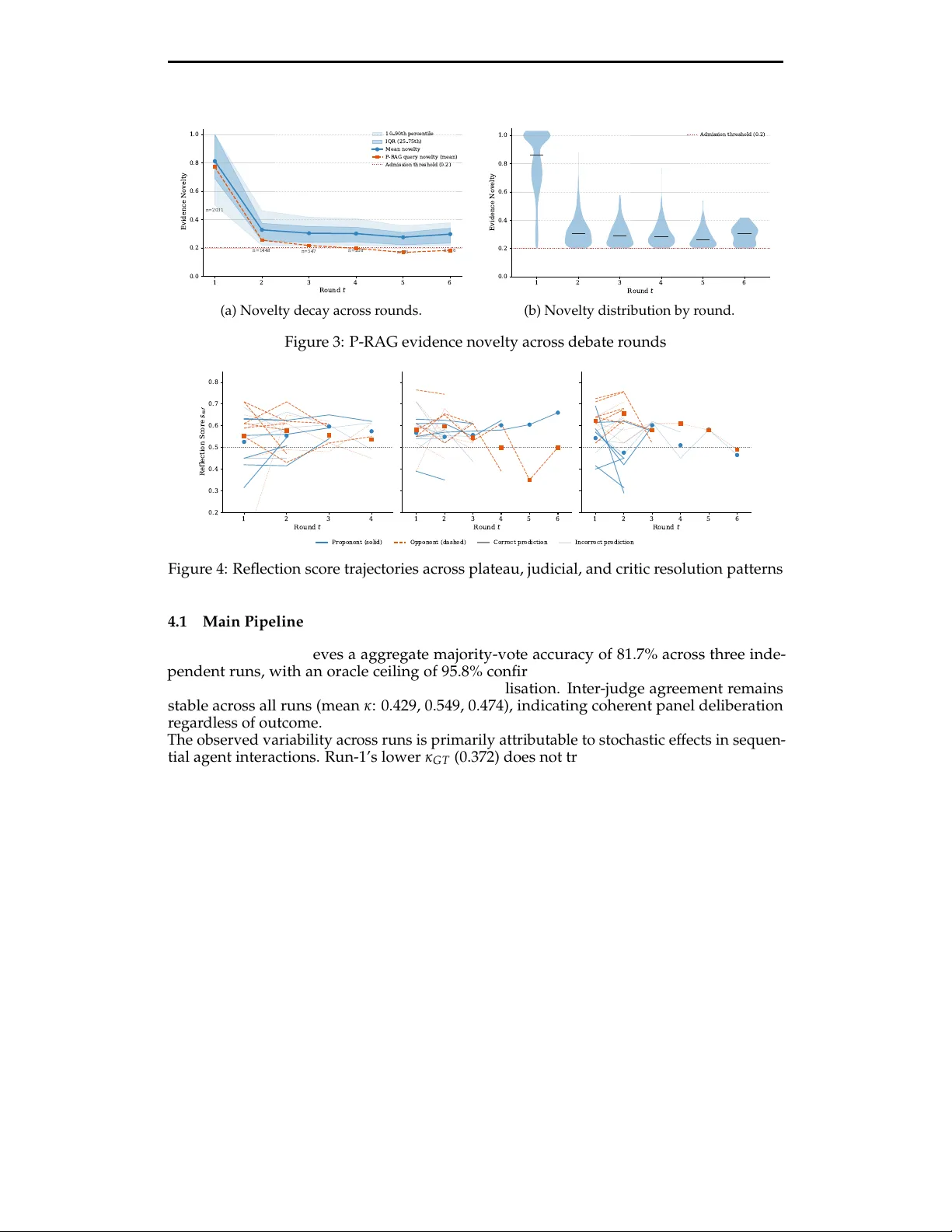 법정 스타일 다중 에이전트 논쟁과 진행형 RAG 기반 논란 주장 검증
