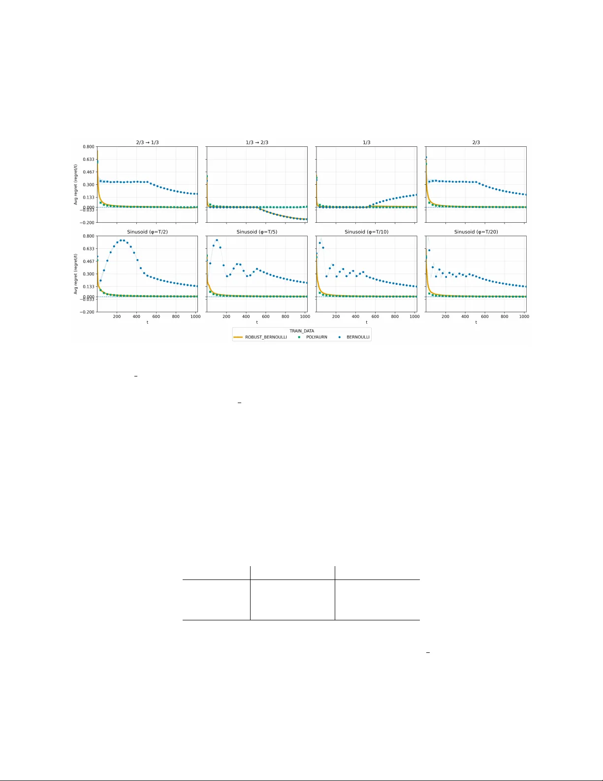 다음 토큰 예측과 후회 최소화의 연결 고리