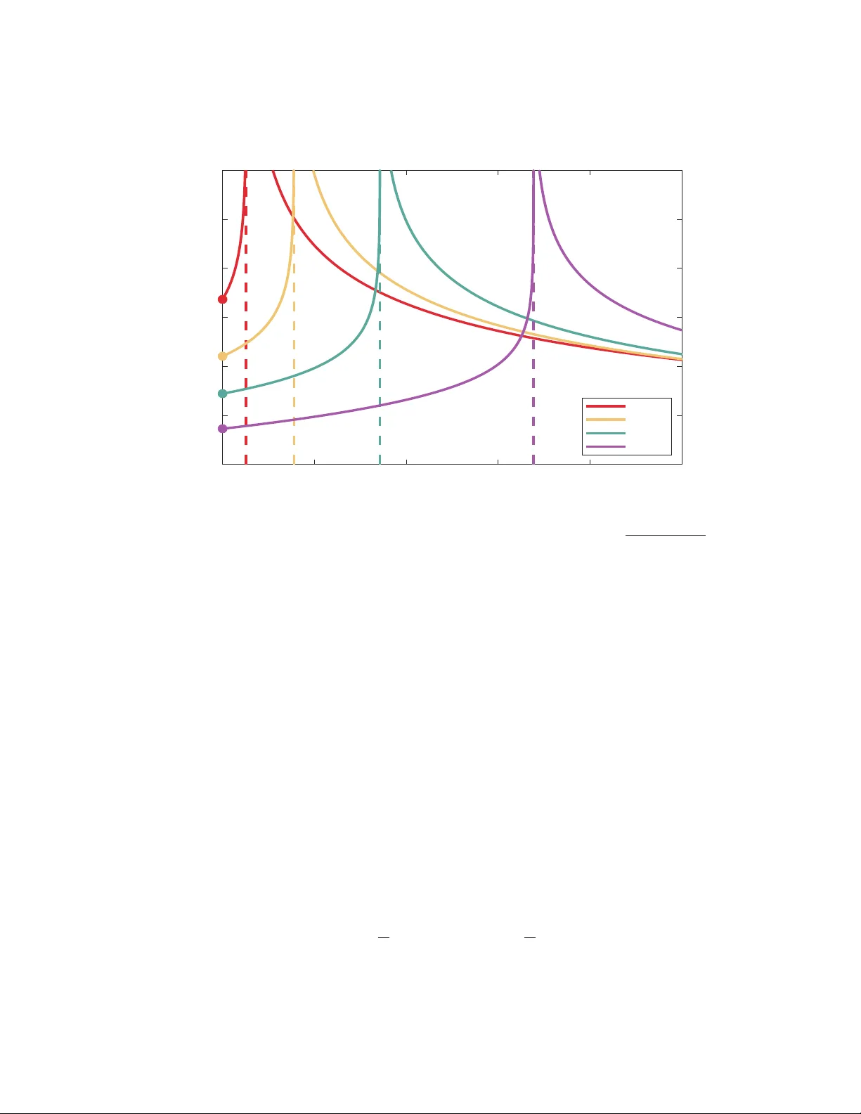Stability of periodic waves in the model with intensity--dependent dispersion