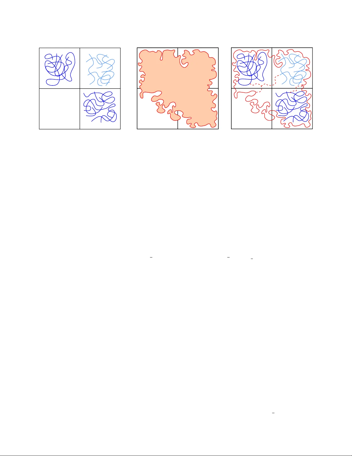 초임계 루프 O(1)와 랜덤 커런트 모델: 유일성 및 혼합성