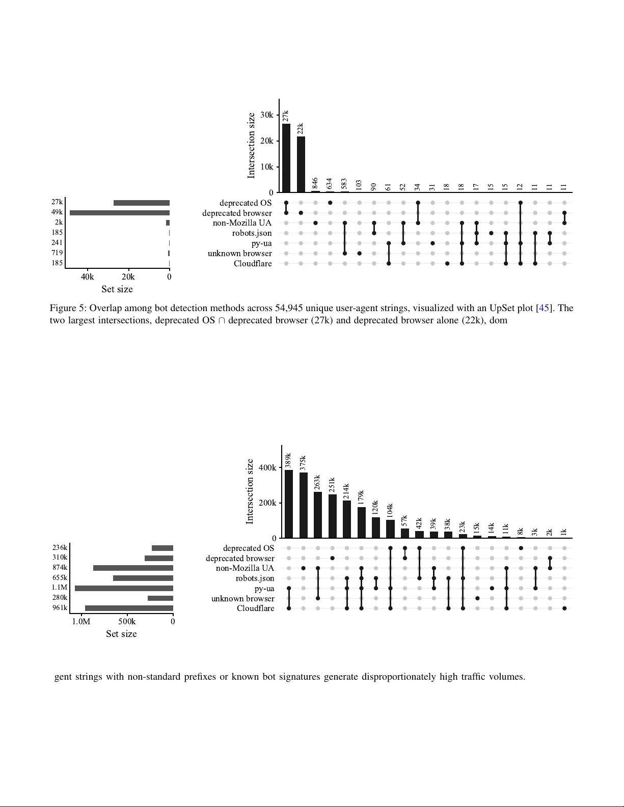 가벼운 로봇 탐지 파비콘과 사용자‑에이전트만으로 웹봇을 식별한다