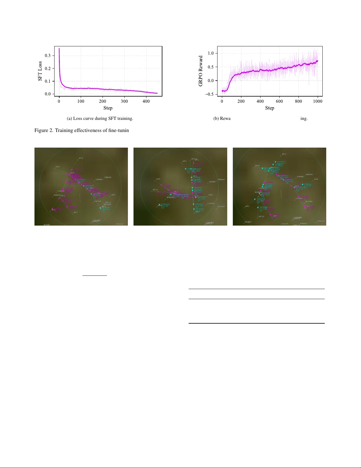 대형 언어 모델을 활용한 소형 드론 전술 충돌 회피 정밀 튜닝