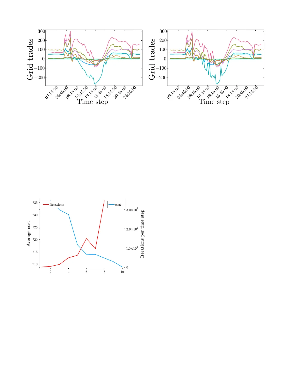 제한된 정보 공유를 통한 지역 에너지 관리용 연합 형성