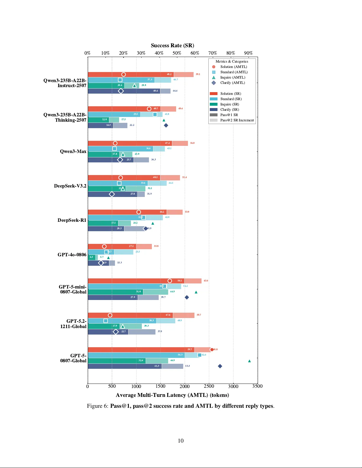 클라우드 서비스 현장 평가를 위한 실전 LLM 에이전트 벤치마크 CirrusBench