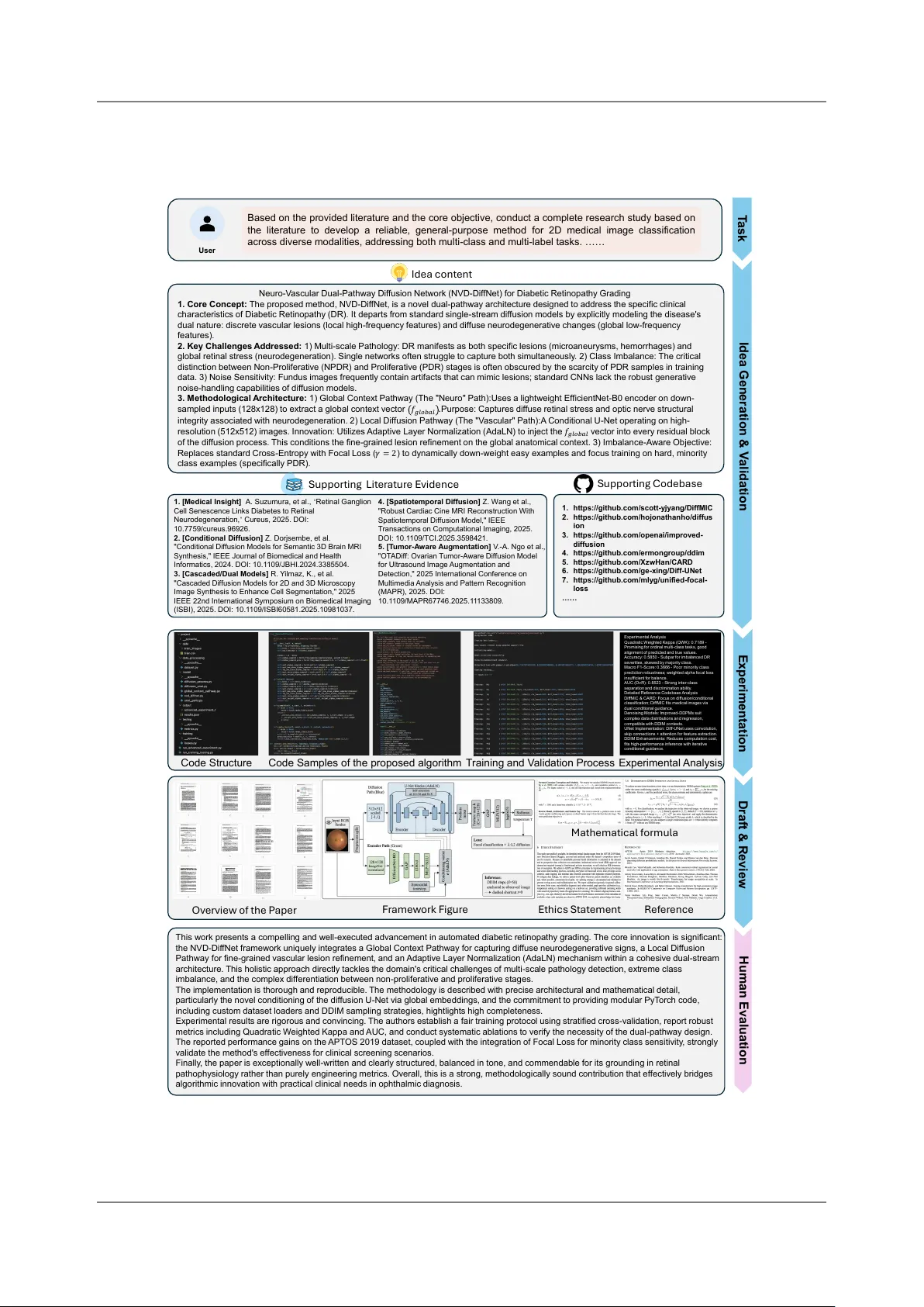 의료 AI 과학자 임상 연구 자동화 프레임워크