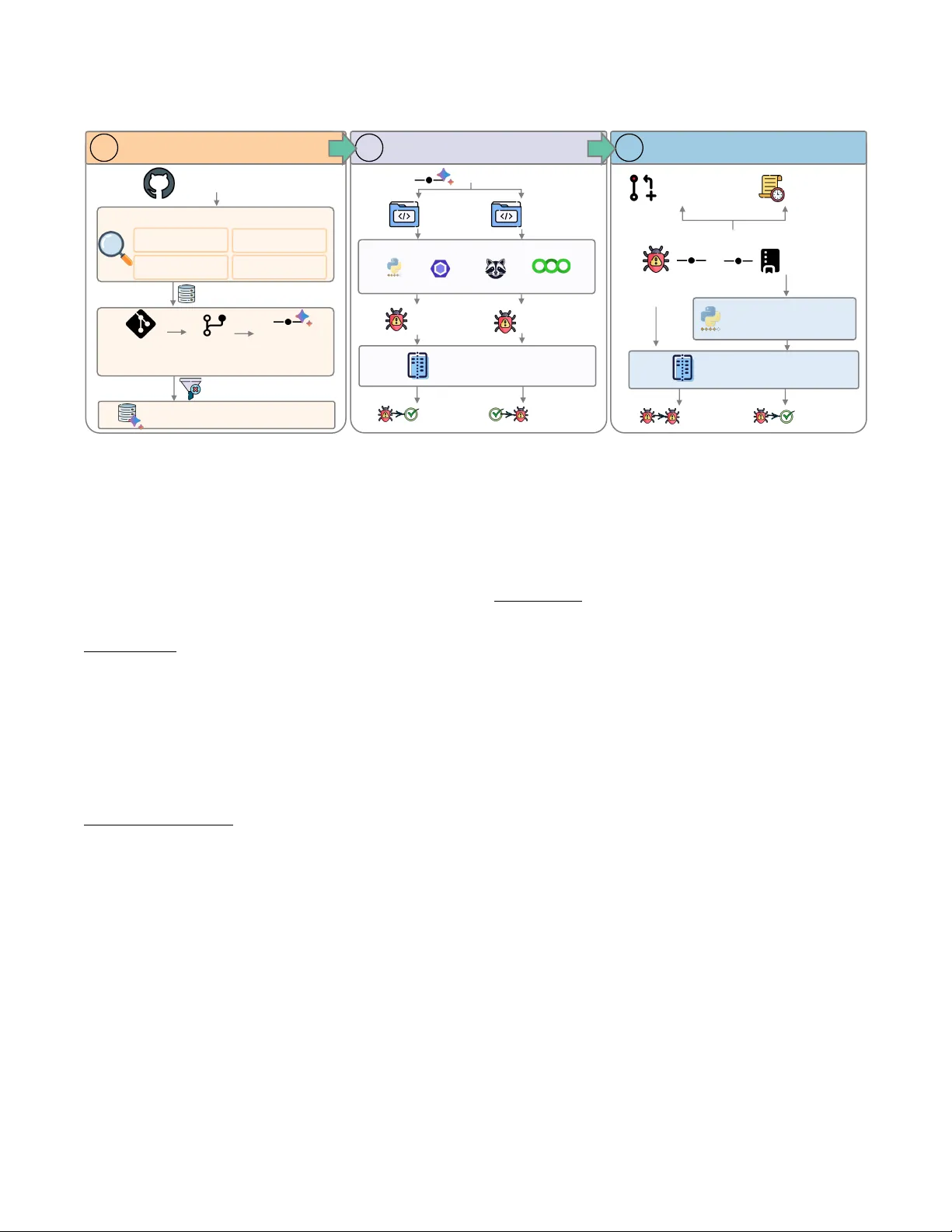 AI 코딩 도우미가 만든 부채 실전 코드 분석