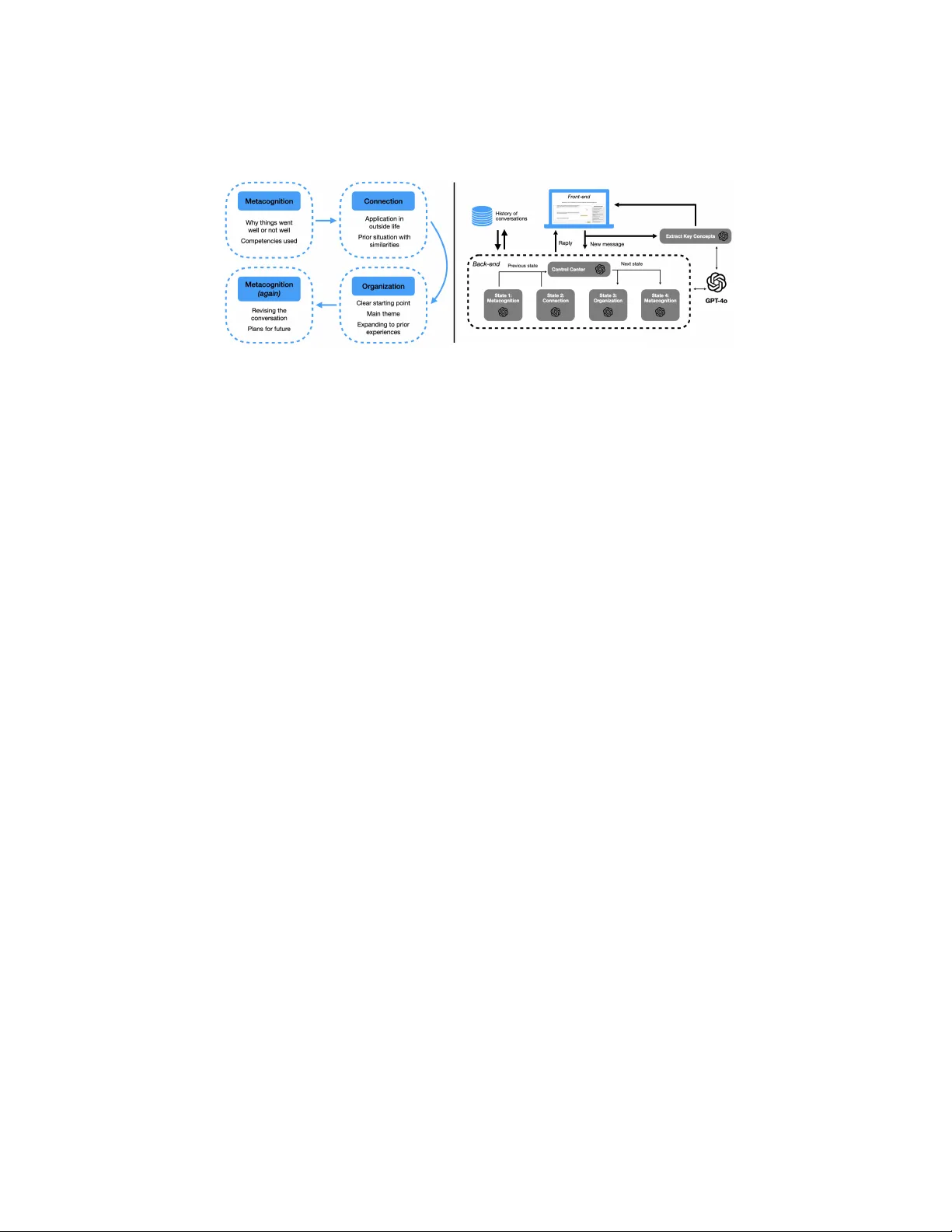 AI와 인지 과정 이론을 결합한 반성적 글쓰기 지원 도구 Pensée