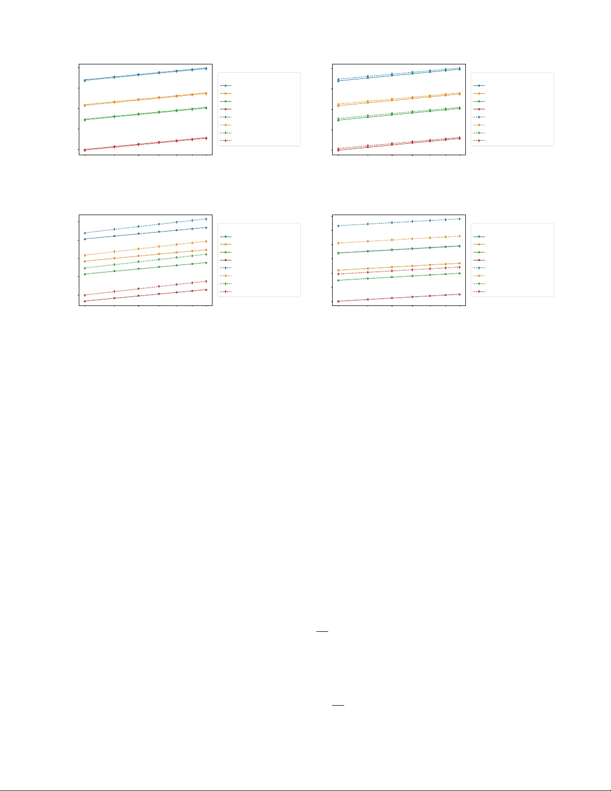 리드블리언 시뮬레이션을 위한 커뮤테이터 기반 트롯터 오류 분석