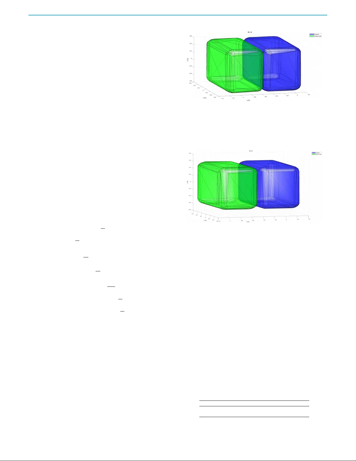 고장에 강인한 MPC 기반 궤적 추적 및 실시간 모델 적응
