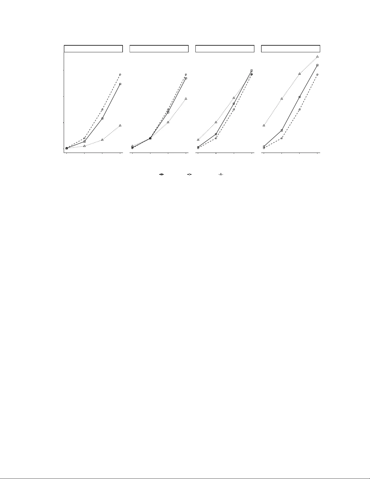 두 코호트 위상Ⅱ 임상시험을 위한 베이지안 독성 모니터링: 이변량 베타 사전분포 활용