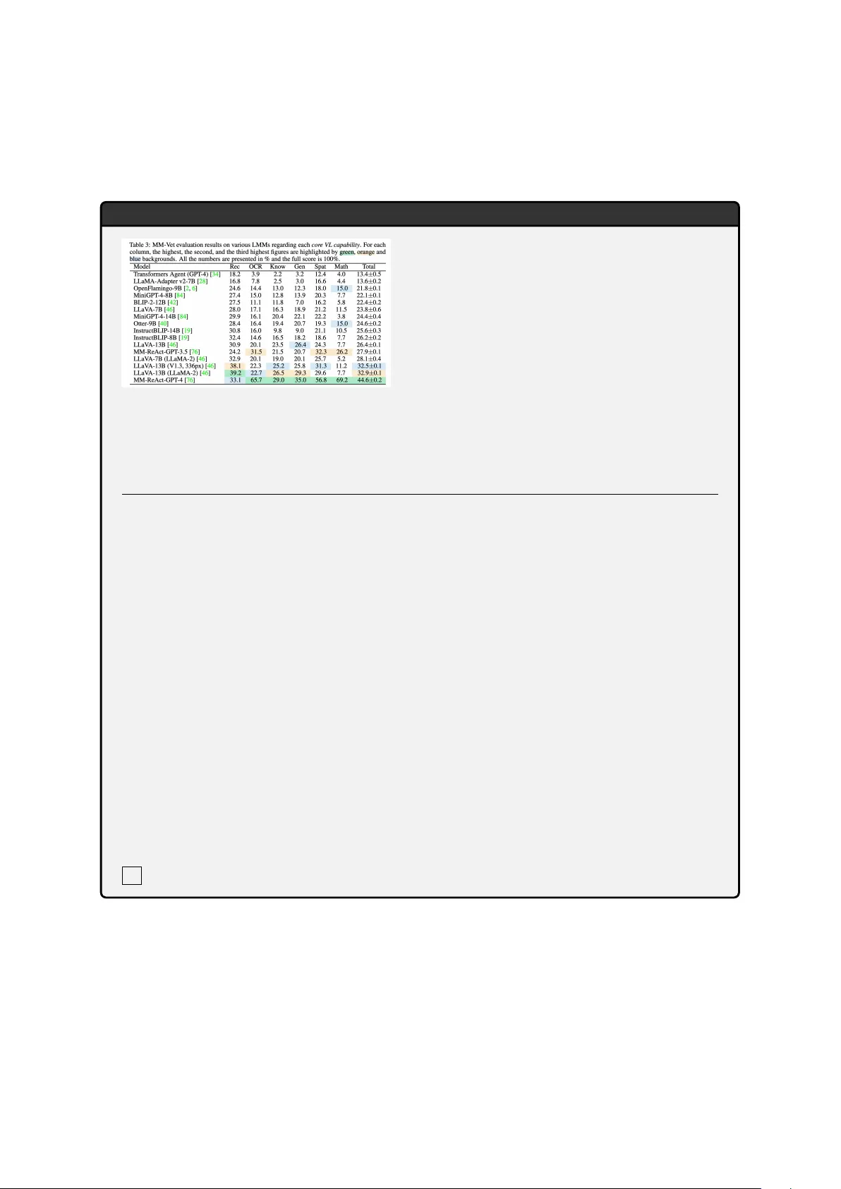 시각과 추론을 함께 키우는 PRCO: 인지‑추론 공동 진화