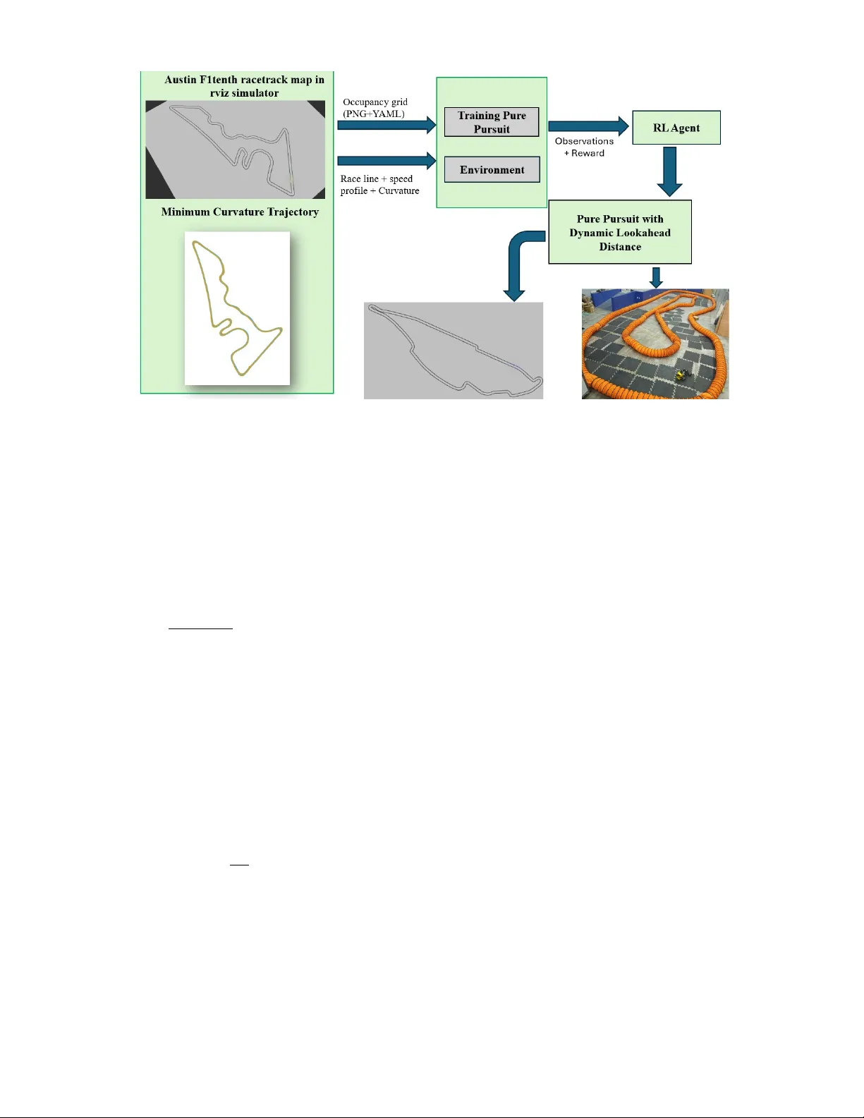 강화학습으로 동적 루크어헤드 거리 조절한 자율 레이싱