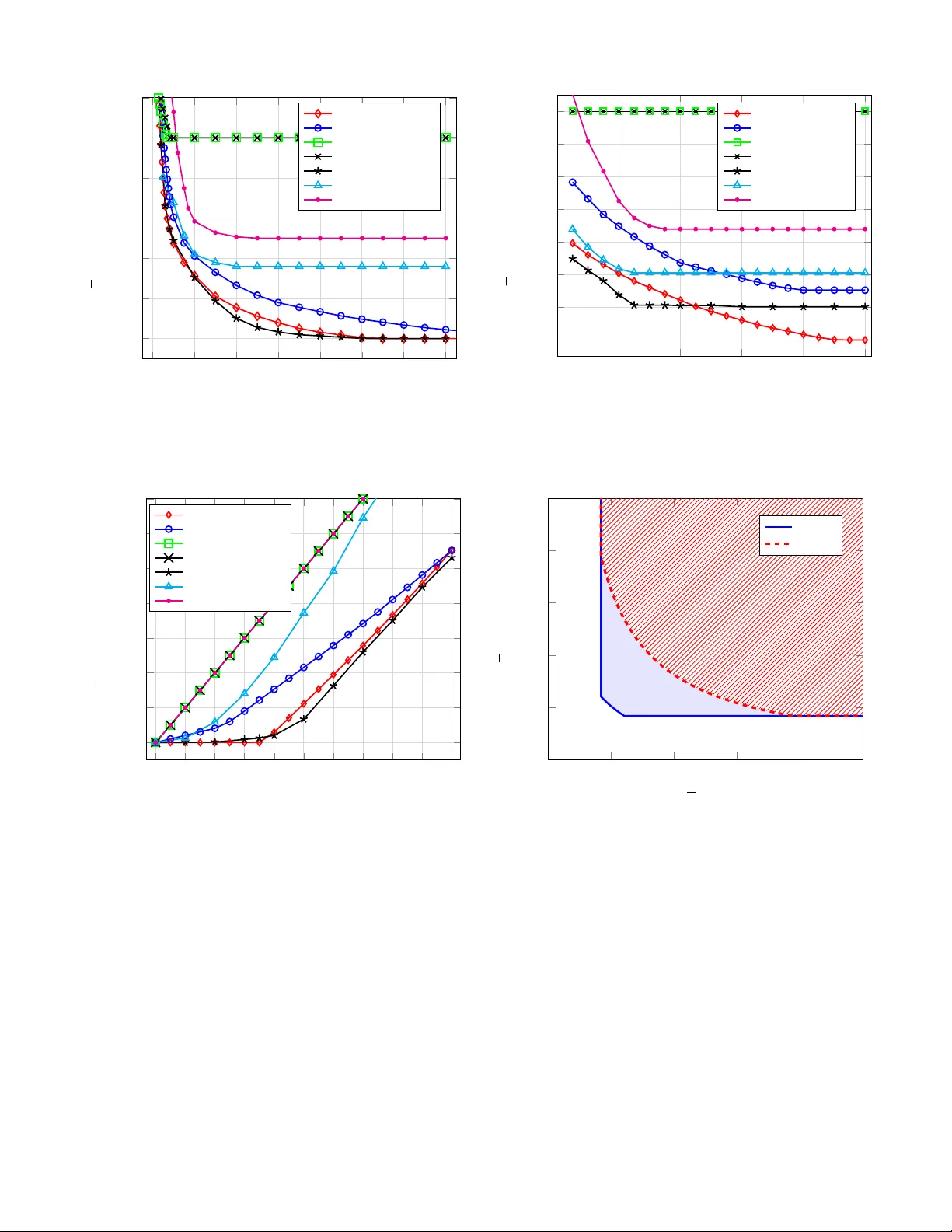 버전 AoI 최적화: 전력·왜곡 제약을 고려한 업링크 NOMA 설계