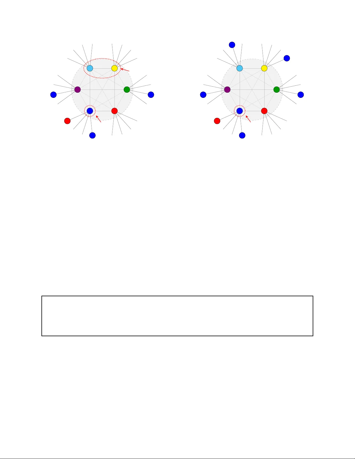 서브로그리듬 분산 정점 색칠, 최적 색 수 달성