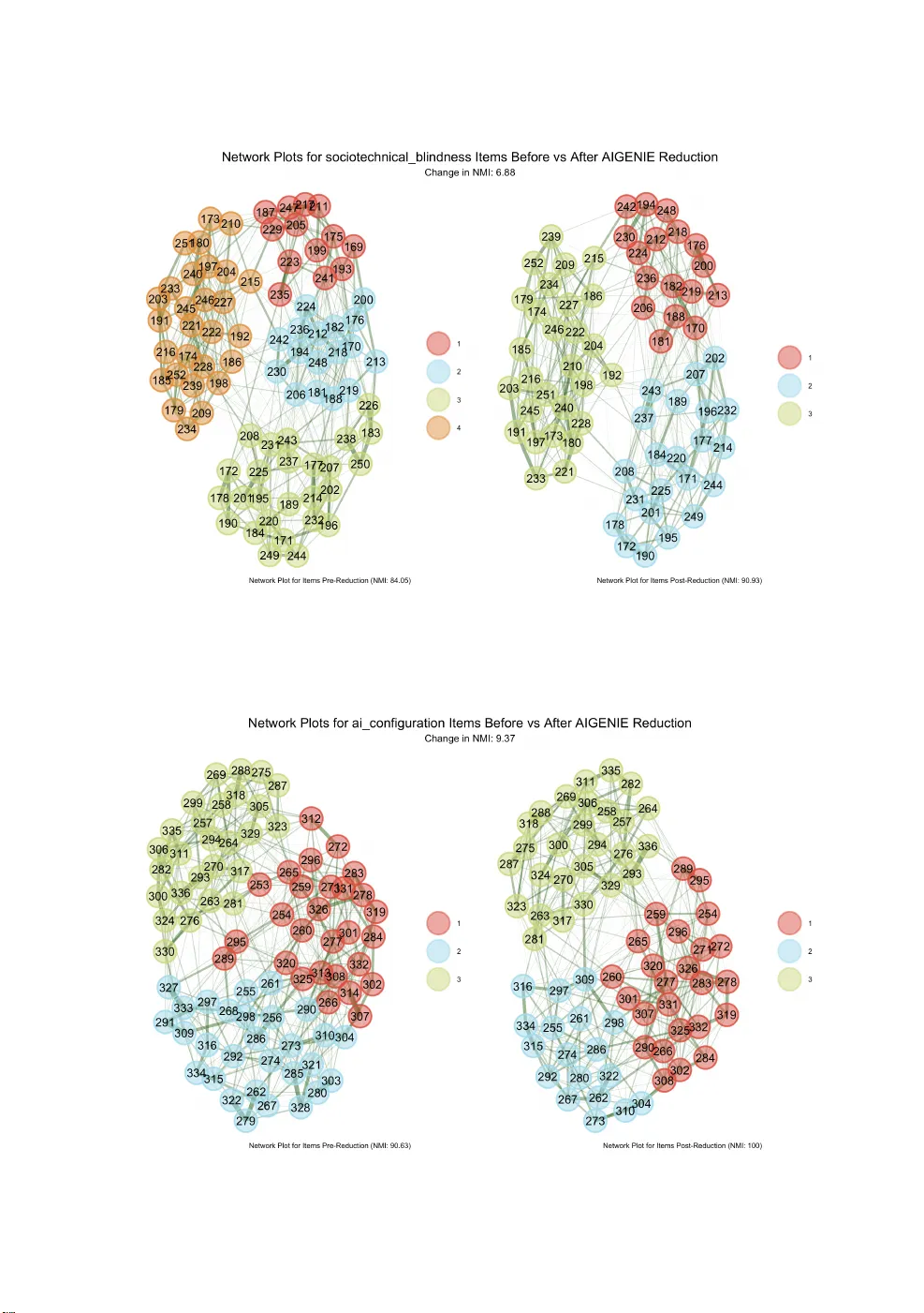 AI 기반 심리 척도 자동 개발 튜토리얼