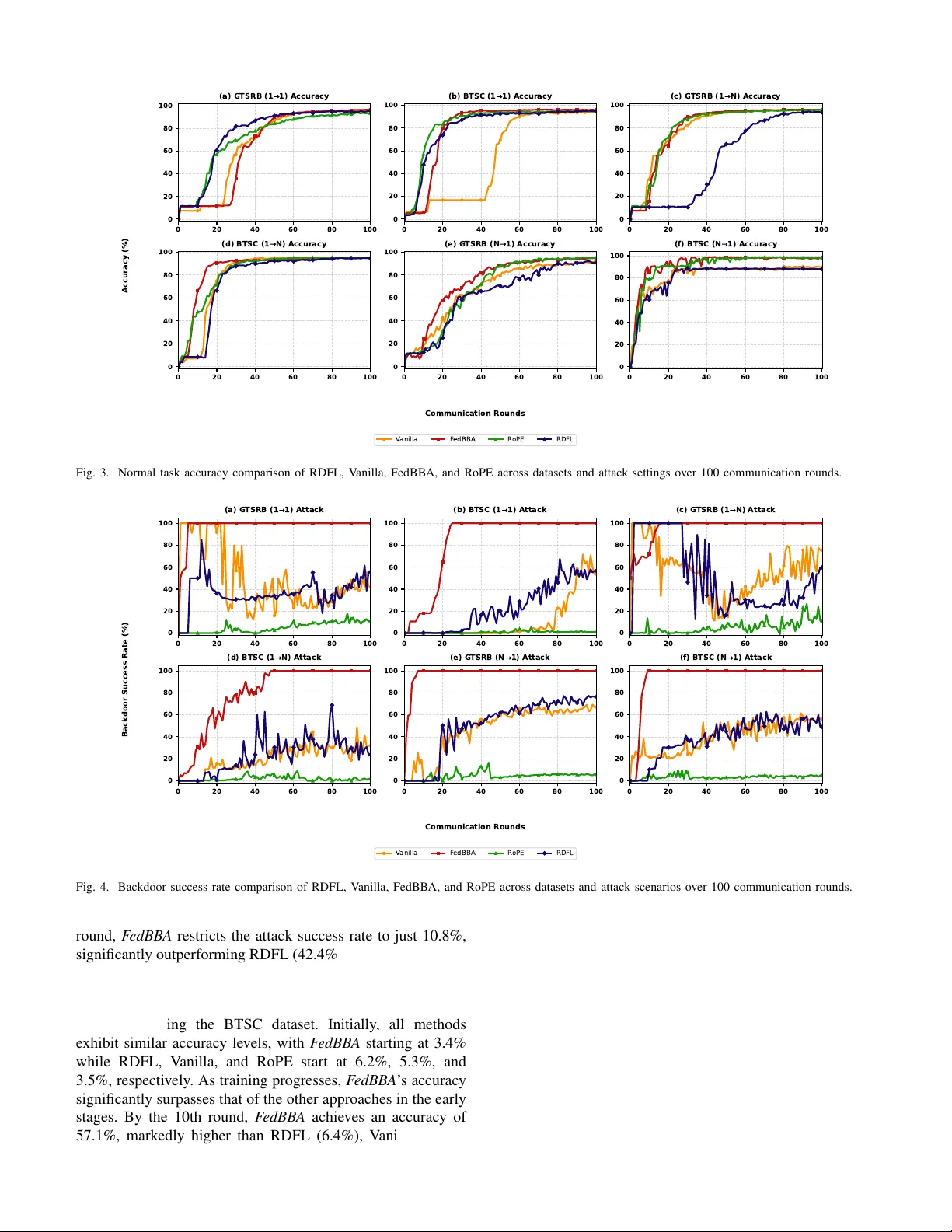 연합 학습 백도어 공격 완화: PPA와 미니맥스 게임 이론 기반 방어 프레임워크