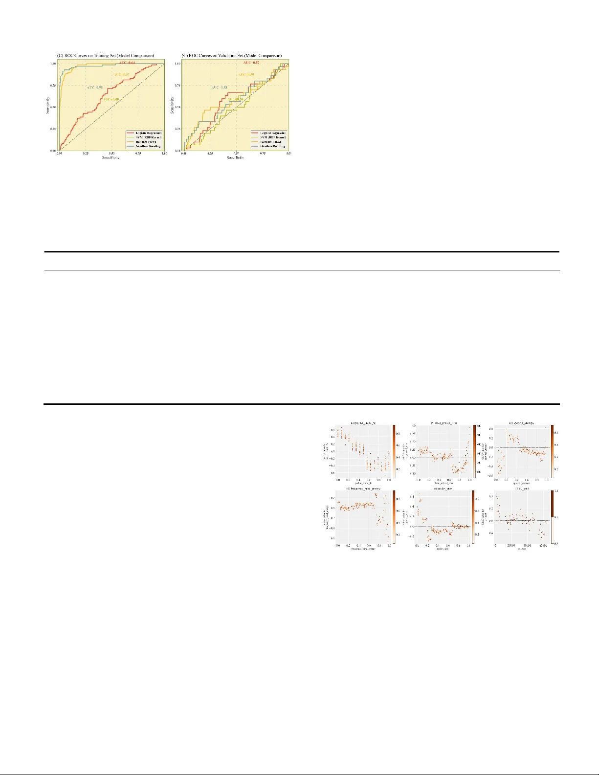 네트워크 트래픽 이상 탐지를 위한 해석 가능한 앙상블 학습과 SHAP 기반 XAI 프레임워크