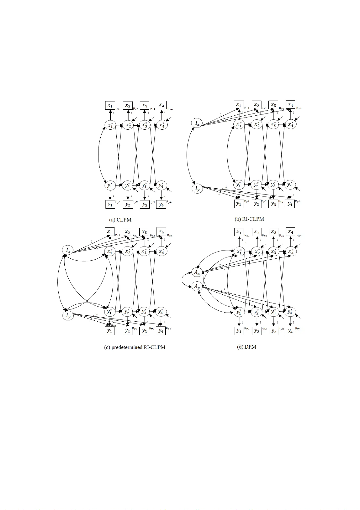 내적 변화를 포착하는 새로운 통계모델: RI‑CLPM의 원리와 적용