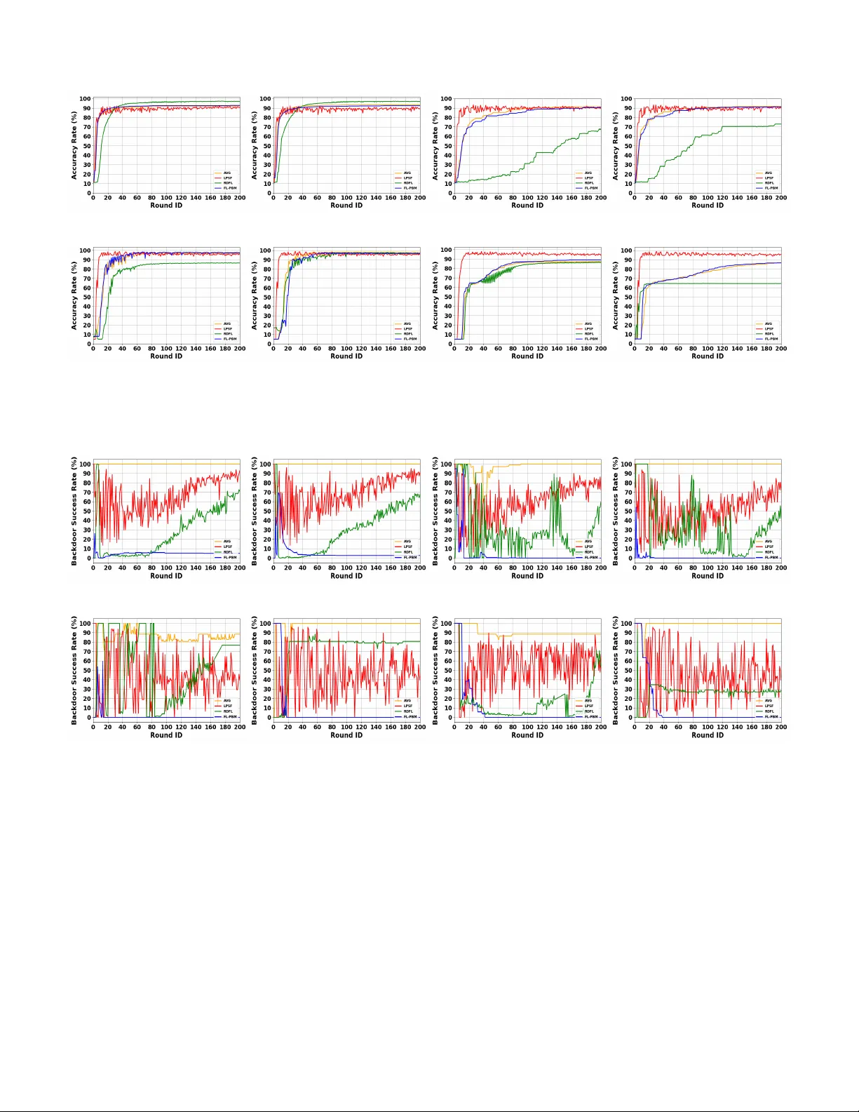연합학습을 위한 사전 백도어 방어 FLPBM