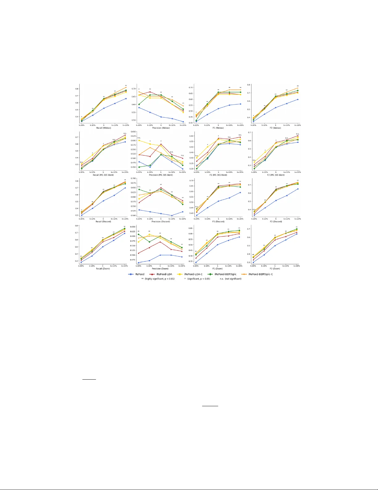 사용자 피드백 기반 요구사항 우선순위 향상과 연결성 활용
