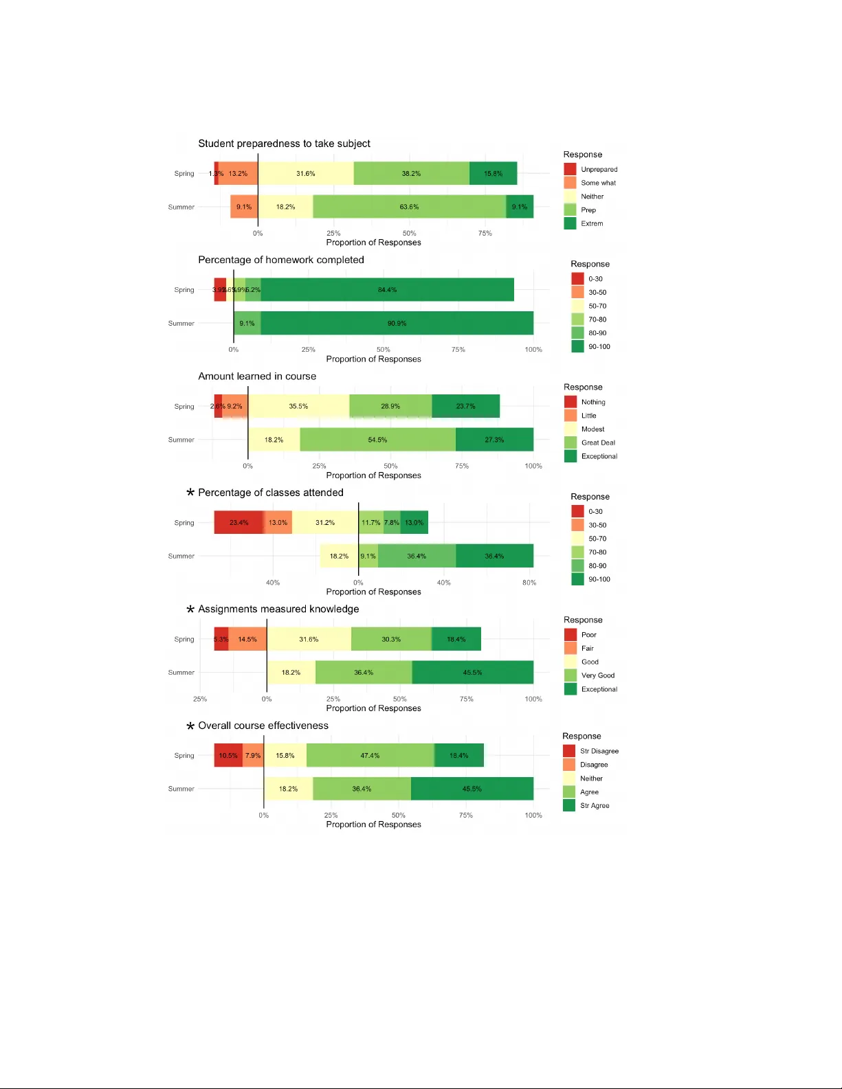 대학 교육에서 AI를 인터랙티브하게 가르치기 사례 연구