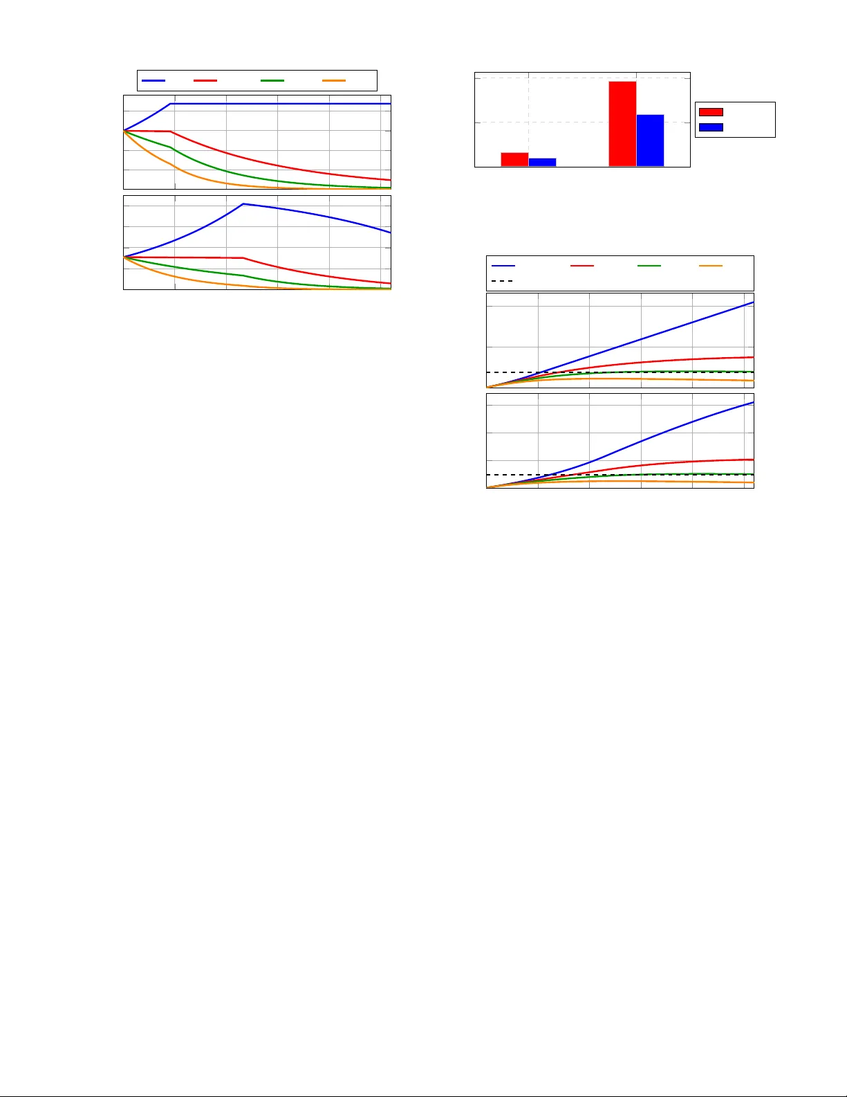AI와 5G 라디오 액셀러레이터의 융합, 비용·수익을 동시에 잡는 새로운 네트워크 패러다임