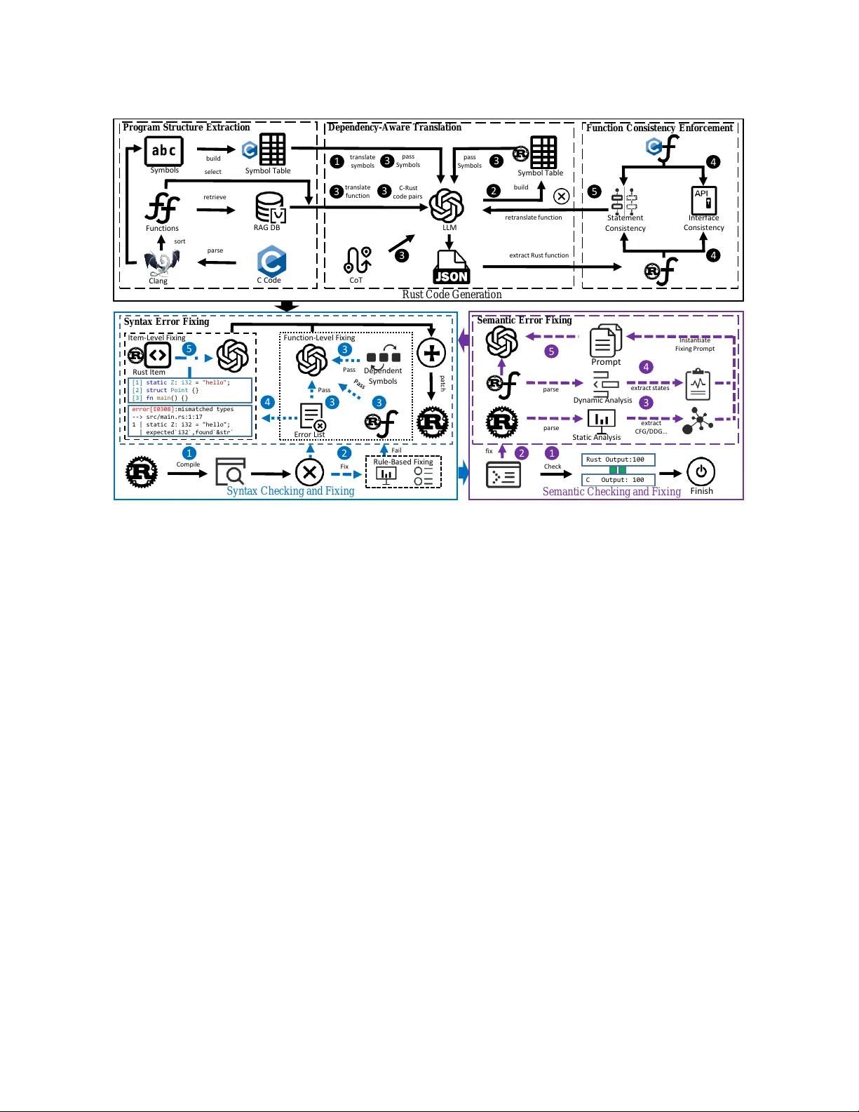구조 인식 기반 C‑to‑Rust 자동 변환 프레임워크 C2RustXW