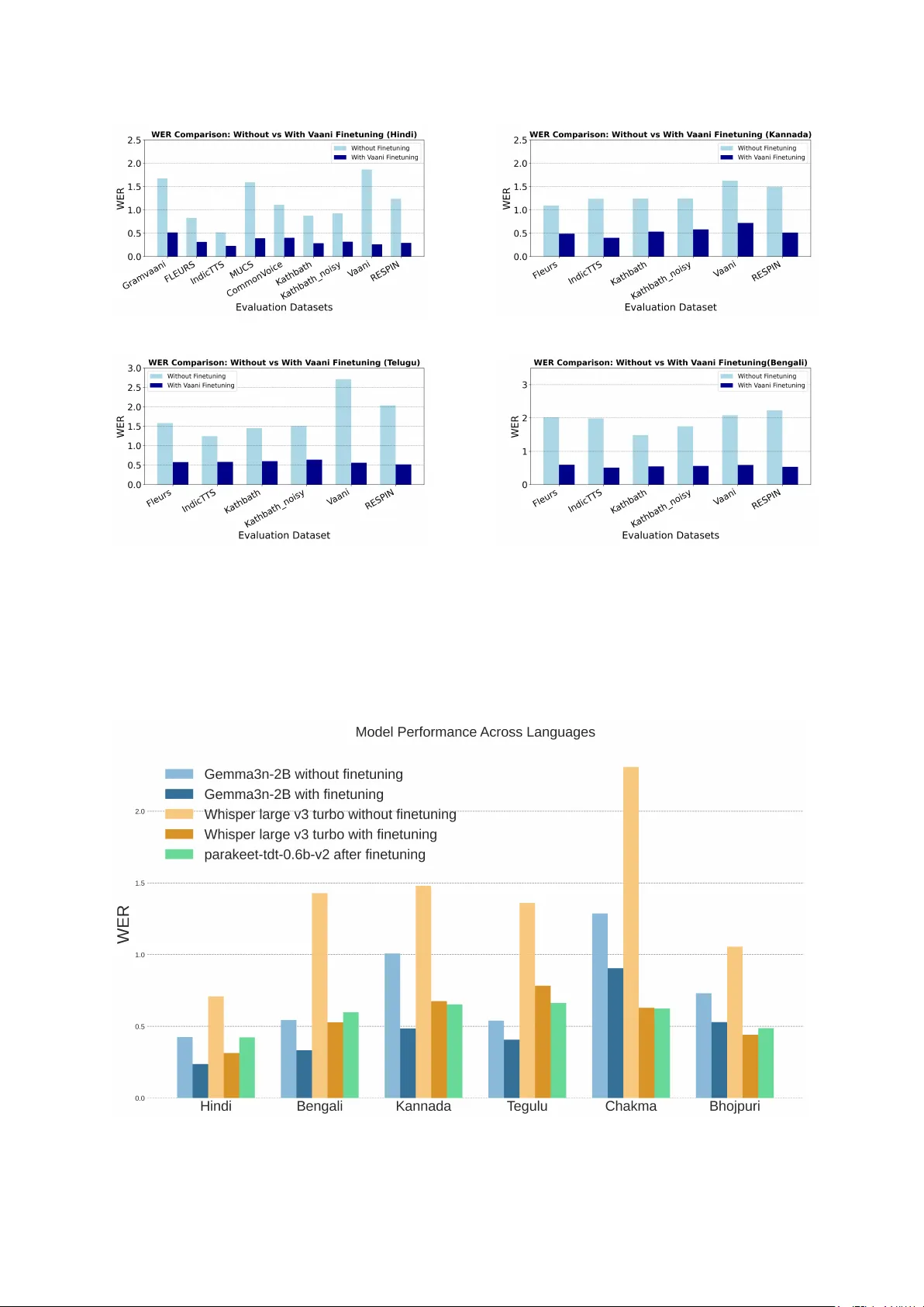 인도 언어 다양성을 포괄하는 멀티모달 데이터셋 VAANI