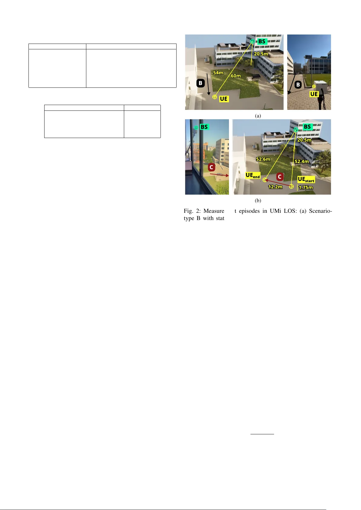 동적 ISAC 채널을 위한 RF 디지털 트윈 정밀 모델링