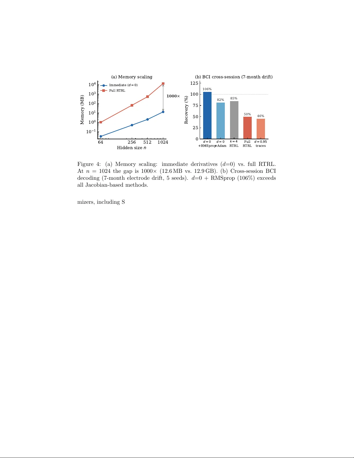 시간 신용은 무료다