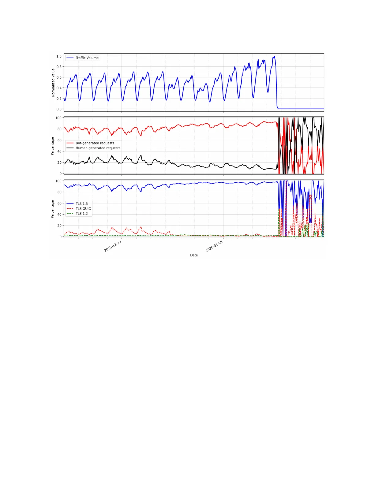 2026년 1월 이란 인터넷 차단 사건 분석
