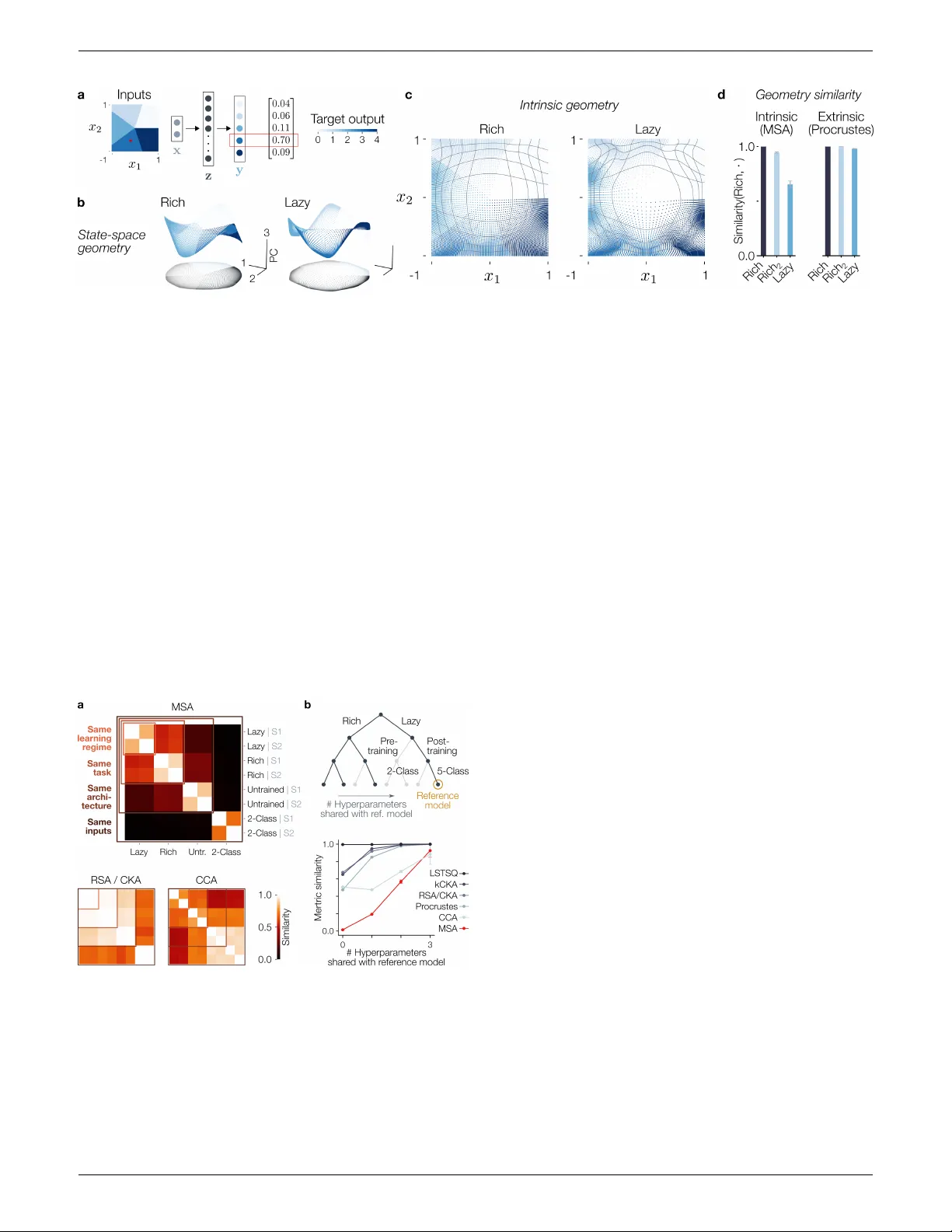 신경표현의 내재 기하를 측정하는 새로운 리만 거리법: Metric Similarity Analysis