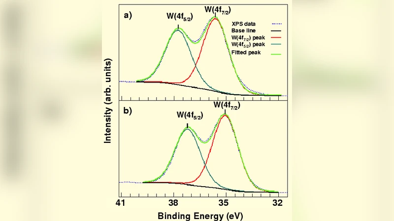 WO3 박막 표면의 어닐링 온도에 따른 거칠기 전이와 최적화