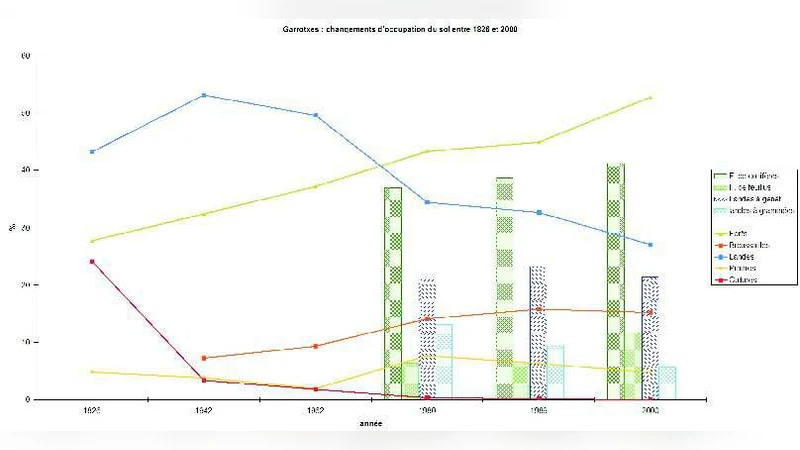지리정보와 인공지능을 활용한 지중해 산악 지역 토지피복 예측 모델 비교