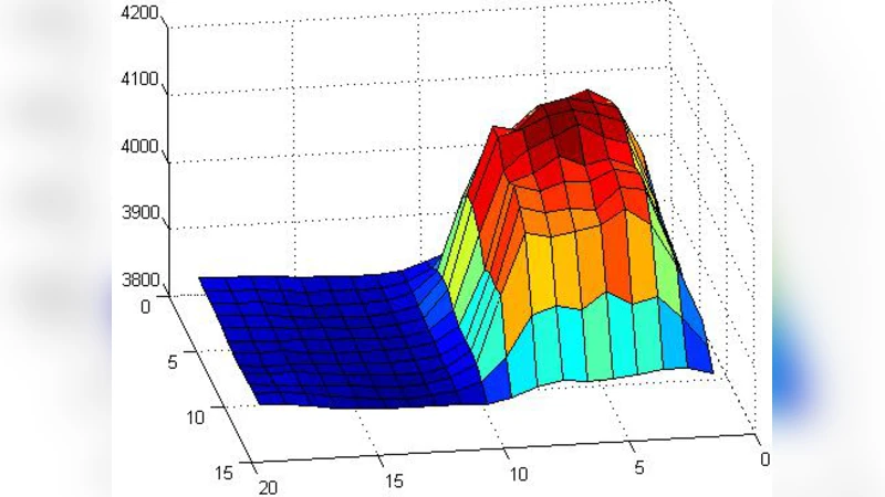 3D 시간비행 카메라의 잡음 특성