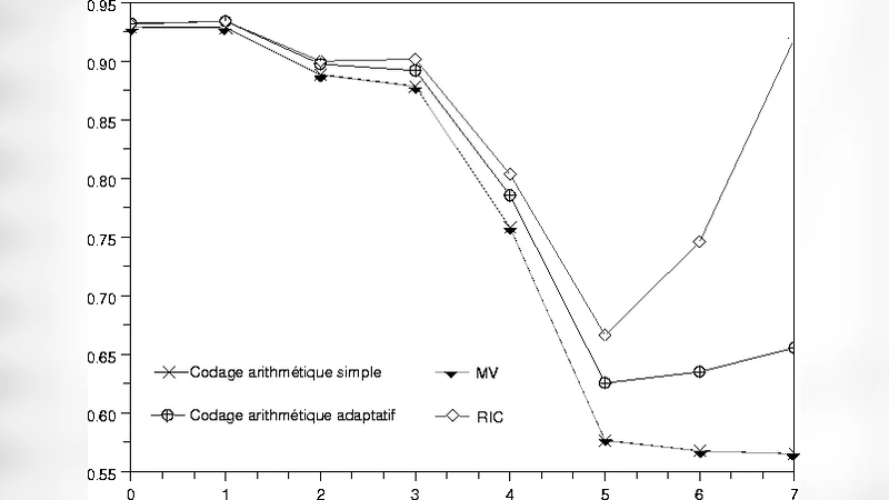 분포 기술을 위한 산술 코딩