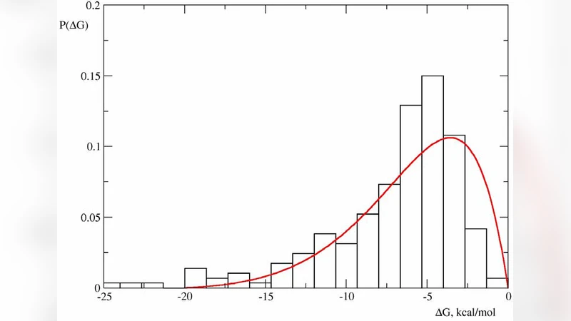 생명 하이퍼큐브: 단백질 안정성이 유전체 복잡성과 진화 속도를 제한한다