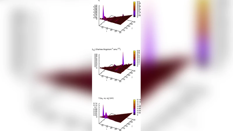 엔메틸아세트아미드 진동 에너지 흐름의 양자역학적 탐구