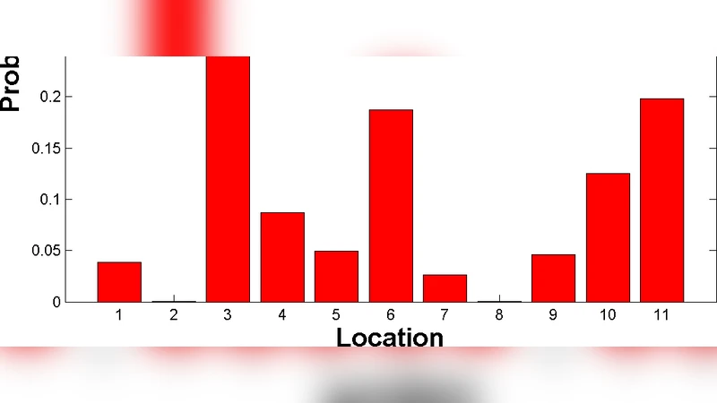 사무실 일상 이해와 모델링을 향하여