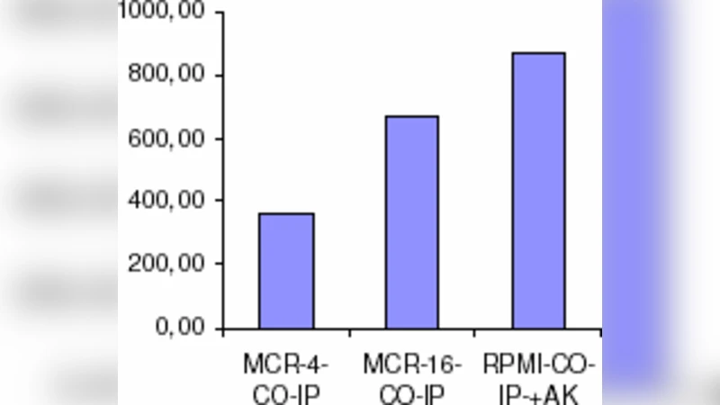 인슐린‑RB 결합 차단하는 항증식 MCR 펩타이드
