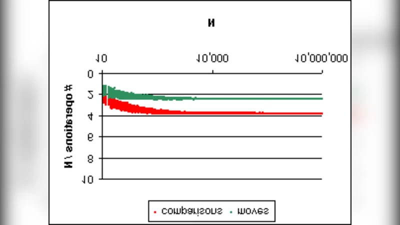 이중 힙 선택 알고리즘 효율적이고 병렬 친화적인 새로운 접근